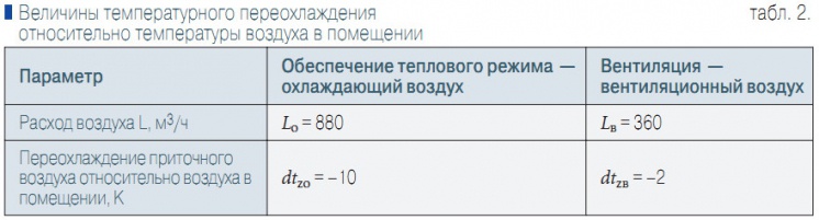 что такое живое сечение решетки. Смотреть фото что такое живое сечение решетки. Смотреть картинку что такое живое сечение решетки. Картинка про что такое живое сечение решетки. Фото что такое живое сечение решетки