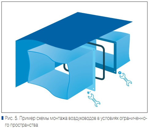 Рис. 5. Пример схемы монтажа воздуховодов в условиях ограниченного пространства
