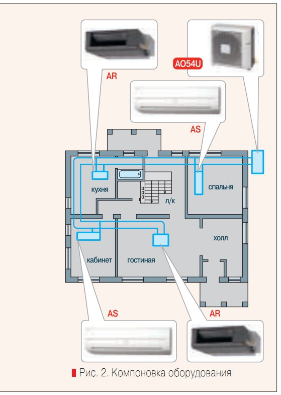 Рис. 2. Компоновка оборудования