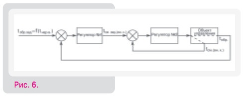 Рис. 6.