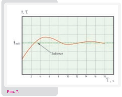 Рис. 7.