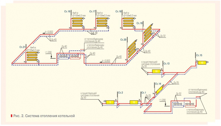 Рис. 2. Система отопления котельной