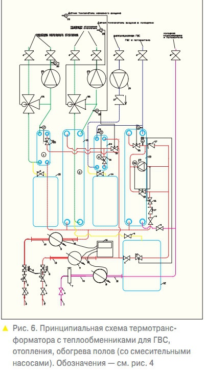 Рис. 6. Принципиальная схема термотрансформатора с теплообменниками для ГВС, отопления, обогрева полов (со смесительными насосами).