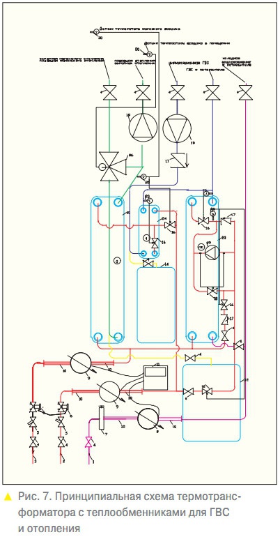 Рис. 7. Принципиальная схема термотрансформатора с теплообменниками для ГВС и отопления