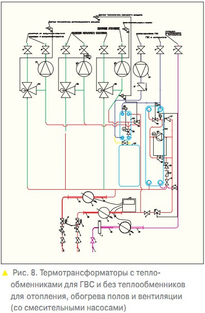 Рис. 8. Термотрансформаторы с теплообменниками для ГВС и без теплообменников для отопления, обогрева полов и вентиляции (со смесительными насосами)