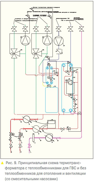 Рис. 9. Принципиальная схема термотрансформатора с теплообменниками для ГВС и без теплообменников для отопления и вентиляции (со смесительными насосами)
