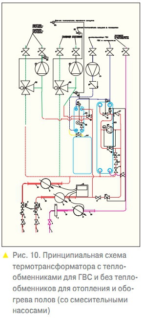 Рис. 10. Принципиальная схема термотрансформатора с теплообменниками для ГВС и без теплообменников для отопления и обогрева полов (со смесительными насосами)