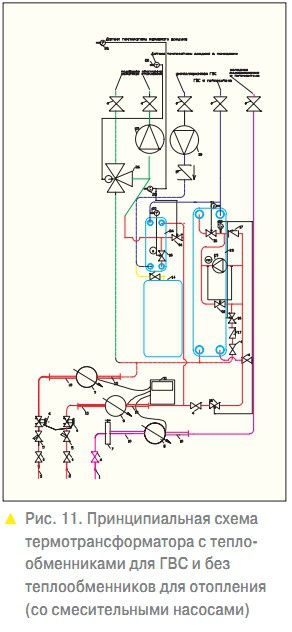 Рис. 11. Принципиальная схема термотрансформатора с теплообменниками для ГВС и без теплообменников для отопления (со смесительными насосами)
