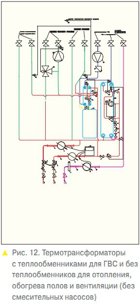 Рис. 12. Термотрансформаторы с теплообменниками для ГВС и без теплообменников для отопления, обогрева полов и вентиляции (без смесительных насосов)