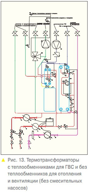 Рис. 13. Термотрансформаторы с теплообменниками для ГВС и без теплообменников для отопления и вентиляции (без смесительных насосов)