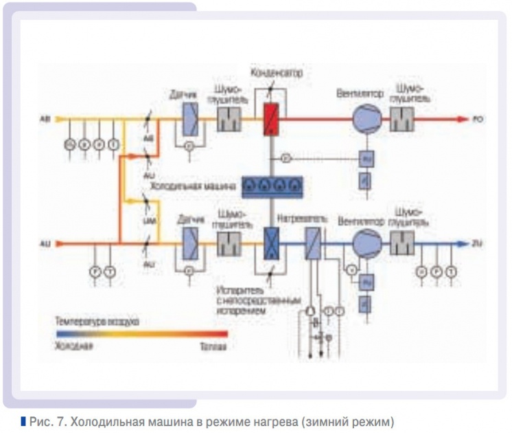 Рис. 7. Холодильная машина в режиме нагрева (зимний режим)