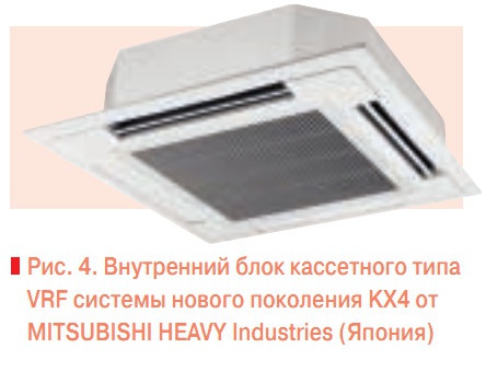 Рис. 4. Внутренний блок кассетного типа VRF системы нового поколения КХ4 от MITSUBISHI HEAVY Industries (Япония)