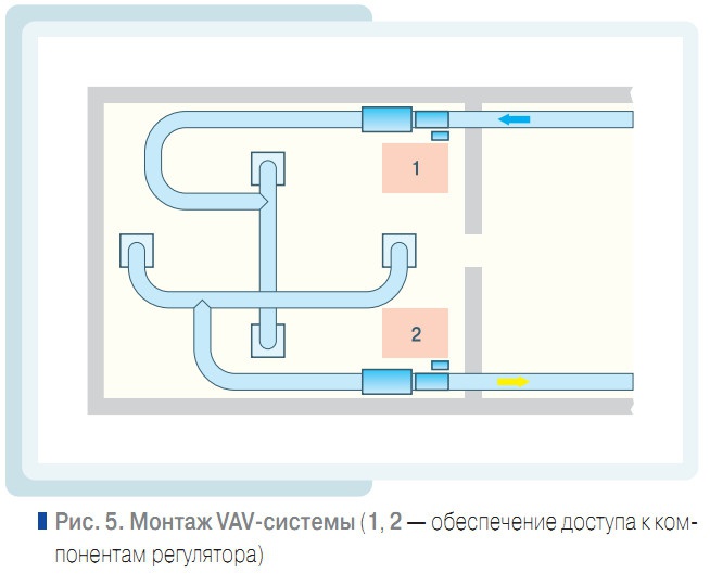 Рис. 5. Монтаж VAV-системы