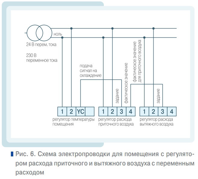 Рис. 6. Схема электропроводки для помещения с регулятором расхода приточного и вытяжного воздуха с переменным расходом