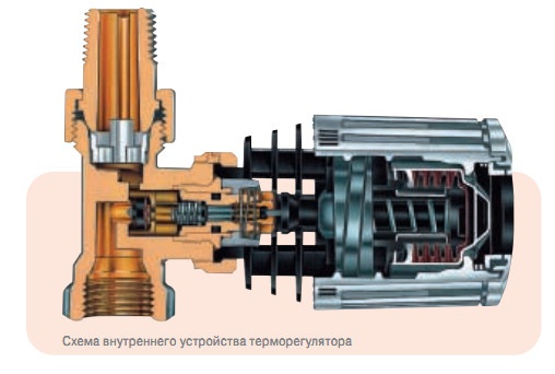 Схема внутреннего устройства терморегулятора