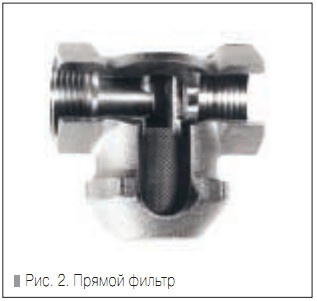 Рис. 2. Прямой фильтр