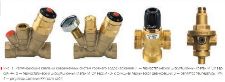 Рис. 1. Регулирующие клапаны современных систем горячего водоснабжения