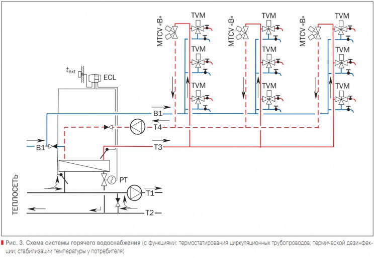 Рис. 3. Схема системы горячего водоснабжения