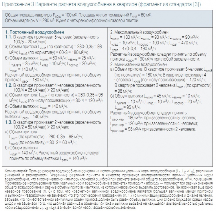 Приложение 3. Варианты расчета воздухообмена в квартире (фрагмент из стандарта [3])