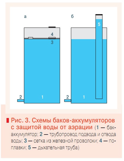 Рис. 3. Схемы баков-аккумуляторов  с защитой воды от аэрации