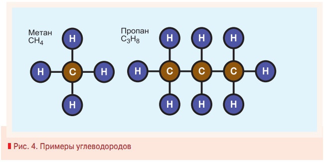 Рис. 4. Примеры углеводородов