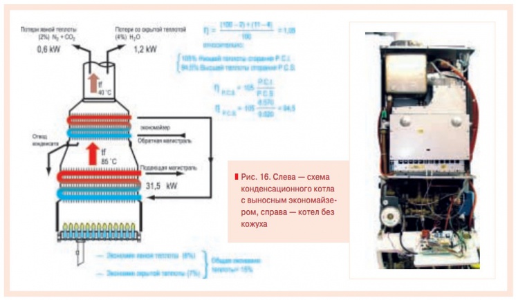 Рис. 16. Слева — схема конденсационного котла с выносным экономайзером, справа — котел без кожуха