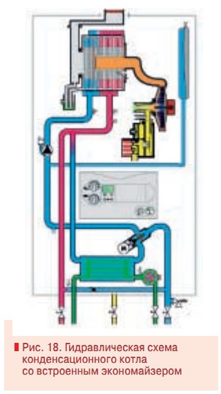 Рис. 18. Гидравлическая схема конденсационного котла со встроенным экономайзером