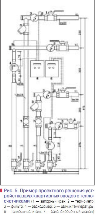 Рис. 5. Пример проектного решения устройства двух квартирных вводов с теплосчетчиками