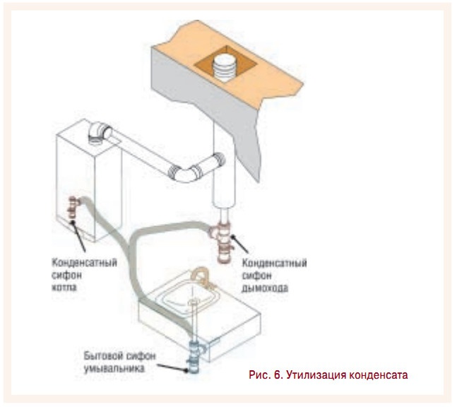 Рис. 6. Утилизация конденсата