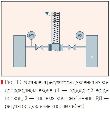 Рис. 10. Установка регулятора давления на водопроводном вводе 