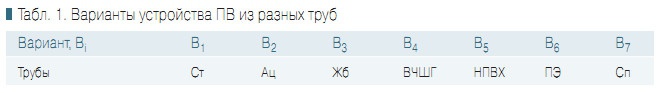 Табл. 1. Варианты устройства ПВ из разных труб
