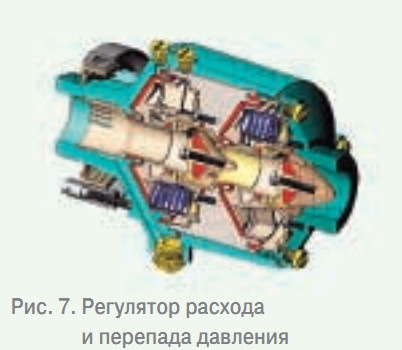 Рис. 7. Регулятор расхода и перепада давления