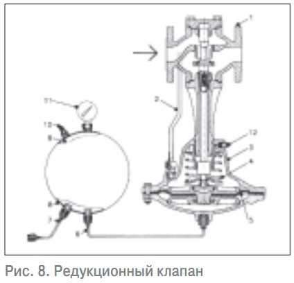 Рис. 8. Редукционный клапан