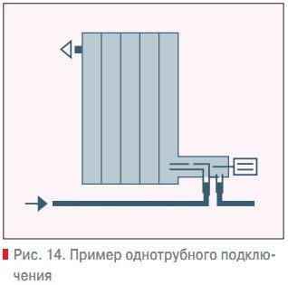 Рис. 14. Пример однотрубного подключения