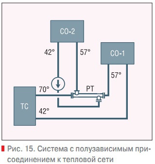 Рис. 15. Система с полузависимым присоединением к тепловой сети