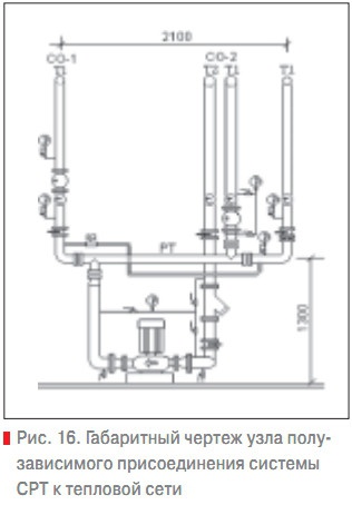 Рис. 16. Габаритный чертеж узла полузависимого присоединения системы СРТ к тепловой сети