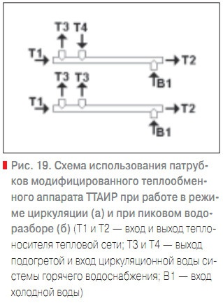 Рис. 19. Схема использования патрубков модифицированного теплообменного аппарата ТТАИР при работе в режиме циркуляции (а) и при пиковом водоразборе (б)