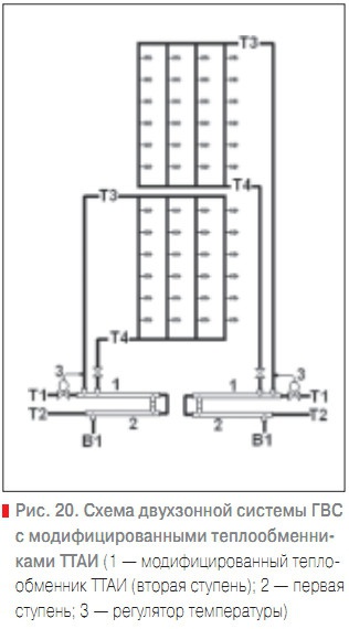 Рис. 20. Схема двухзонной системы ГВС с модифицированными теплообменниками ТТАИ