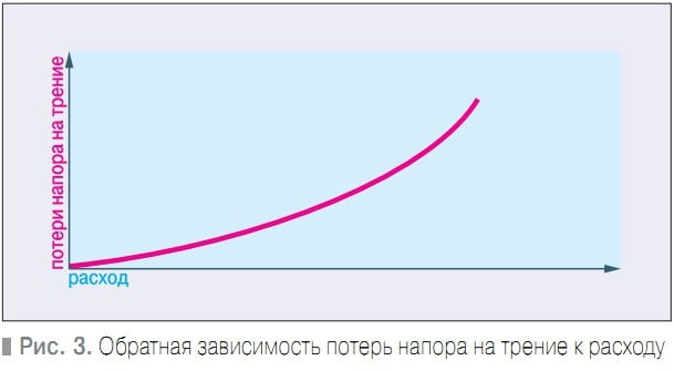 что такое статический напор. Смотреть фото что такое статический напор. Смотреть картинку что такое статический напор. Картинка про что такое статический напор. Фото что такое статический напор