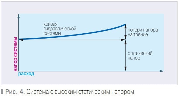что такое статический напор. Смотреть фото что такое статический напор. Смотреть картинку что такое статический напор. Картинка про что такое статический напор. Фото что такое статический напор