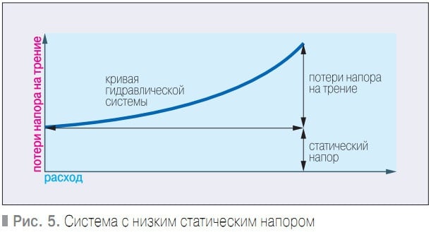 что такое статический напор. Смотреть фото что такое статический напор. Смотреть картинку что такое статический напор. Картинка про что такое статический напор. Фото что такое статический напор