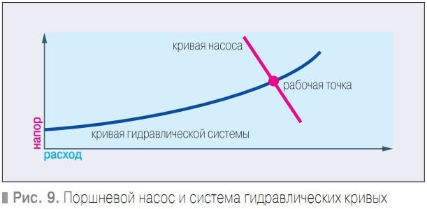 что такое статический напор. Смотреть фото что такое статический напор. Смотреть картинку что такое статический напор. Картинка про что такое статический напор. Фото что такое статический напор
