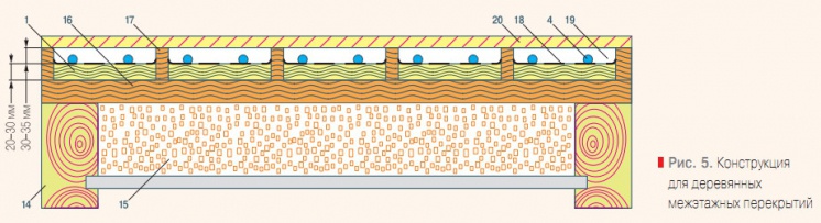Рис. 5. Конструкция для деревянных межэтажных перекрытий