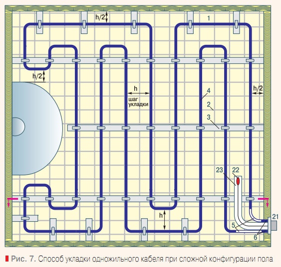 Рис. 7. Способ укладки одножильного кабеля при сложной конфигурации пола