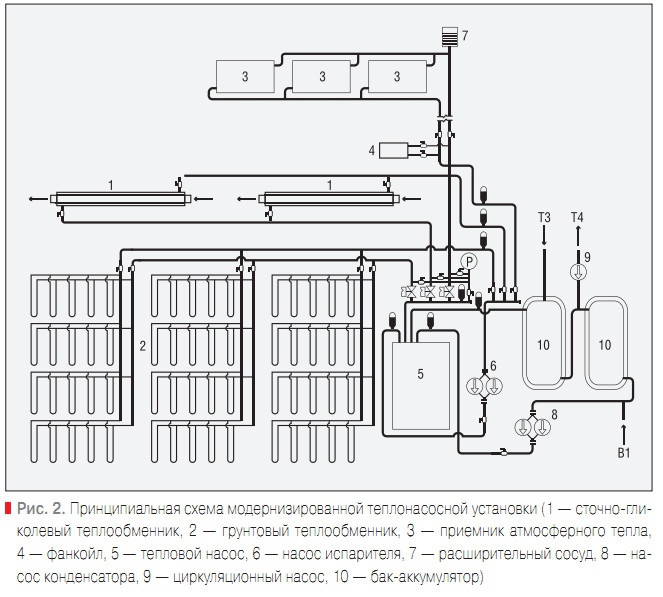 Рис. 2. Принципиальная схема модернизированной теплонасосной установки