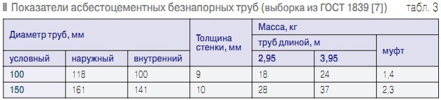 Табл. 3. Показатели асбестоцементных безнапорных труб (выборка из ГОСТ 1839 [7])
