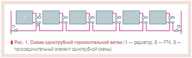 Рис. 1. Схема однотрубной горизонтальной ветви