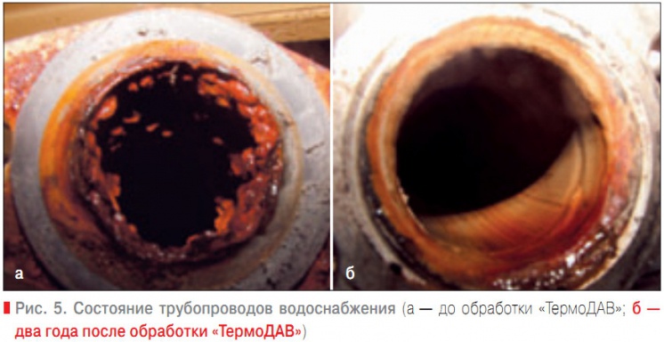 Рис. 5. Состояние трубопроводов водоснабжения