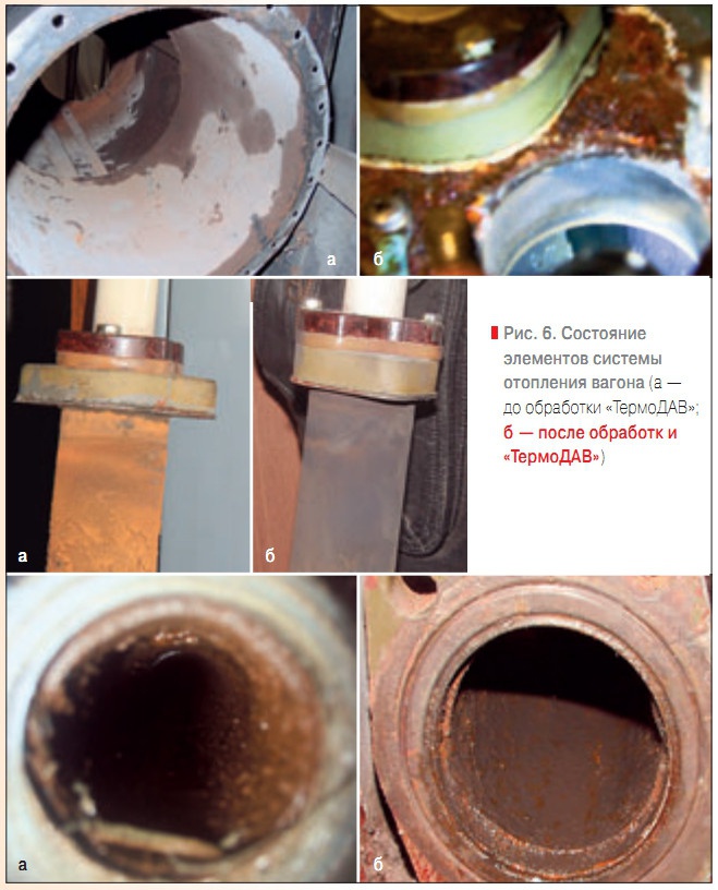 Рис. 6. Состояние элементов системы отопления вагона