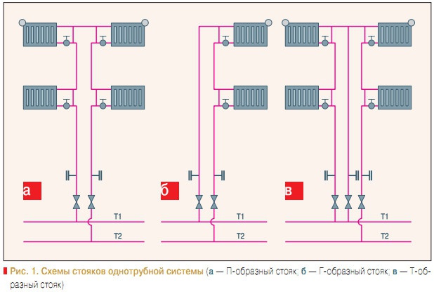 Рис. 1. Схемы стояков однотрубной системы